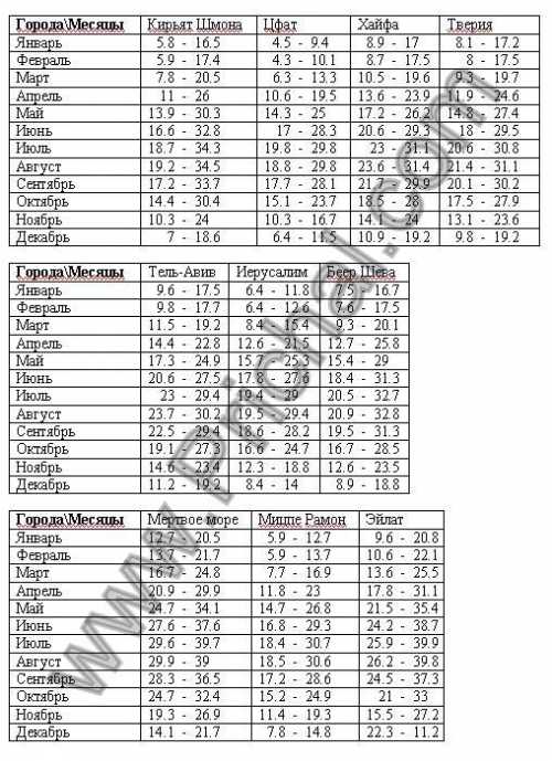 средняя зарплата токаря в москве и других городах россии в 2018